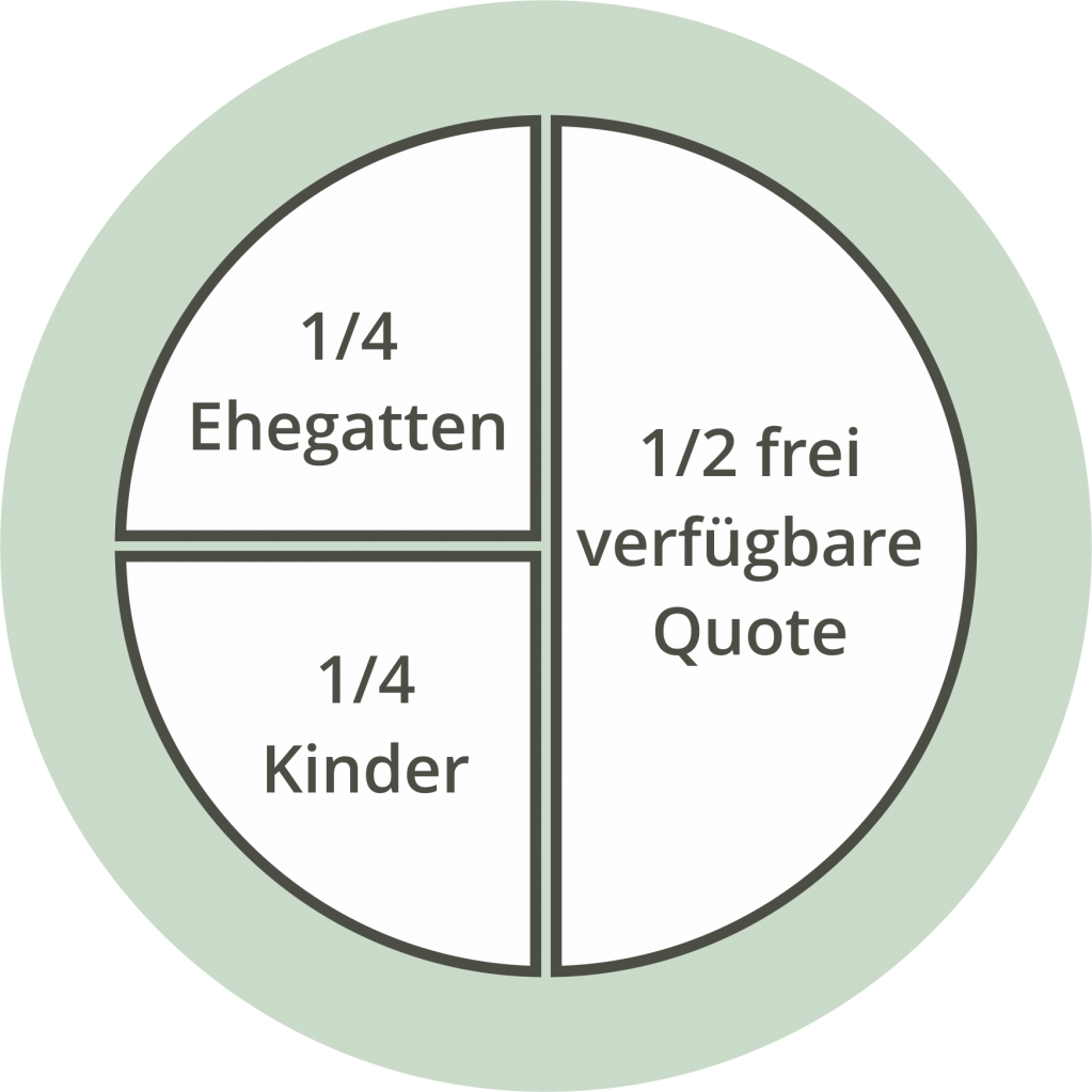 Generationen im Dialog - Erbstreit: Sprechen Sie offen über Ihre Interessen und Bedürfnisse. Professionelles Konfliktcoaching kann Sie dabei unterstützen