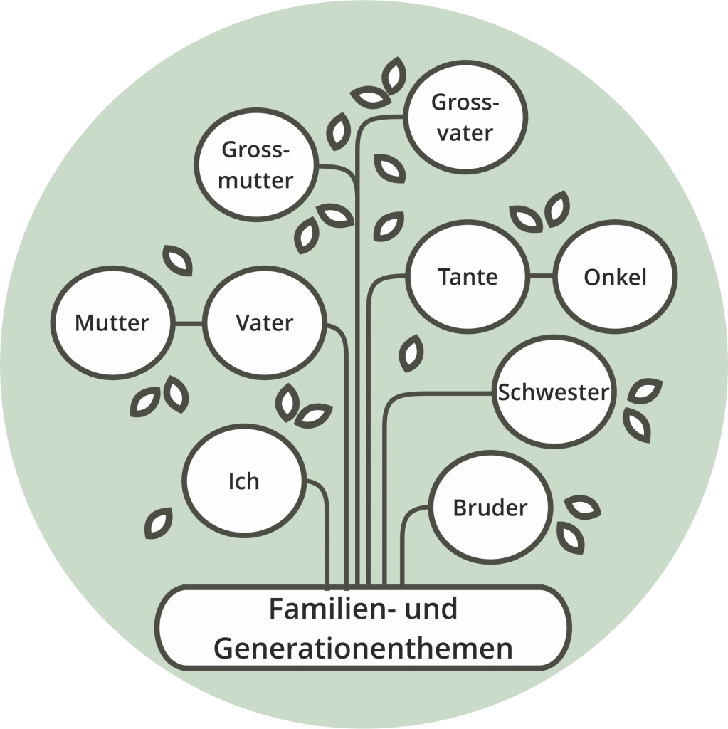 Generationen im Dialog - Die Auswirkungen eines Familienstreits können für die gesamte Familie schwerwiegend sein. - Lassen Sie es gar nicht erst so weit kommen!